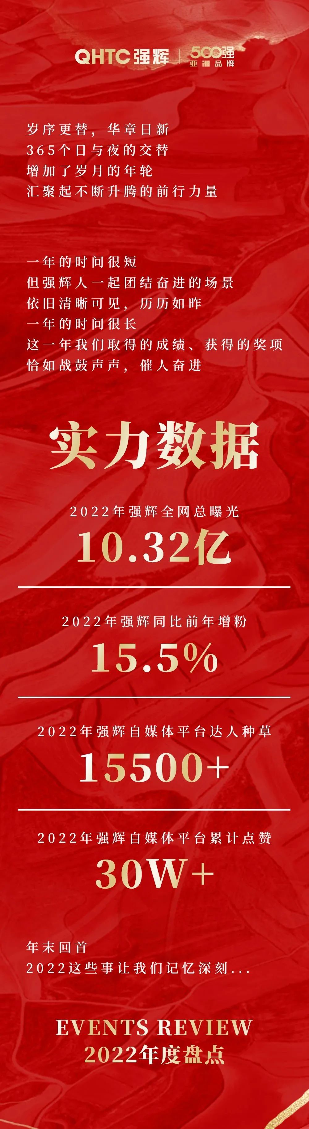 這裏有一份香蕉视频免费看2022年度成績單，請查收~